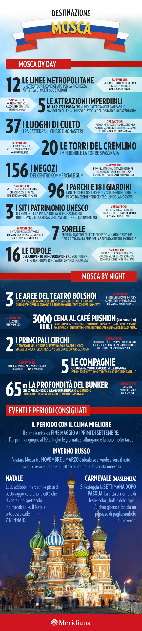 infografica meridiana - weekend Mosca